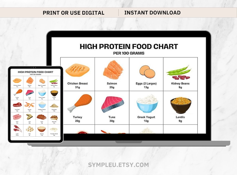 Proteins Guide, High Protein Foods Reference, Protein Food List, High Protein Foods Reference Chart, High Protein Meal Plan, Diet Nutrition image 3