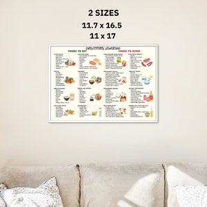 Cholesterol Lowering Food List, Lower Cholesterol Food Guide for Cholesterol Lowering Grocery List & Meal Plan, Low Cholesterol Foods Poster