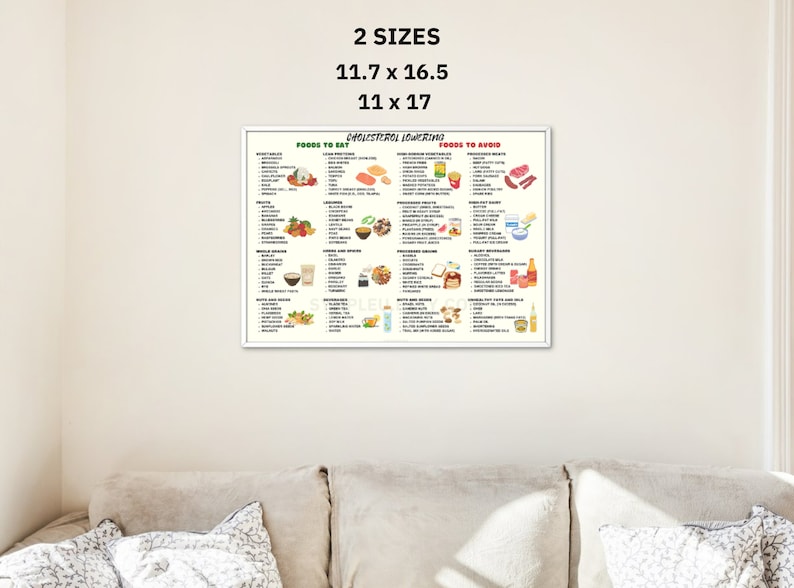 Cholesterol Lowering Food List, Lower Cholesterol Food Guide for Cholesterol Lowering Grocery List & Meal Plan, Low Cholesterol Foods Poster