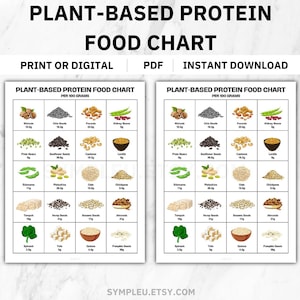 May include: A printable chart listing plant-based protein sources and their protein content per 100 grams. The chart features illustrations of various foods, including nuts, seeds, beans, and grains. The chart is titled "Plant-Based Protein Food Chart" and is available for instant download.