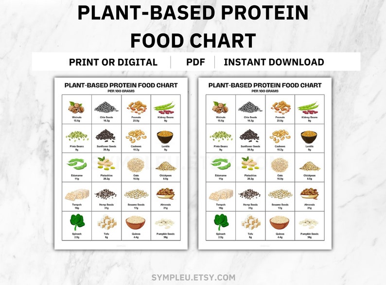 May include: A printable chart listing plant-based protein sources and their protein content per 100 grams. The chart features illustrations of various foods, including nuts, seeds, beans, and grains. The chart is titled "Plant-Based Protein Food Chart" and is available for instant download.