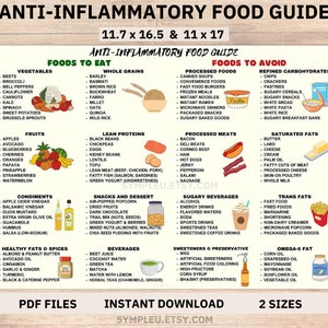 Anti-Inflammatory Diet Food Poster, Antiinflammatory Meal Plan Guide, Anti Inflammatory Foods List Chart, Gut Health, Nutrition Grocery List