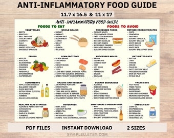 Entzündungshemmendes Diät-Lebensmittel-Poster, Anleitung für entzündungshemmende Mahlzeiten, Listentabelle für entzündungshemmende Lebensmittel, Darmgesundheit, Ernährungs-Lebensmittelgeschäftliste
