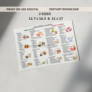 Cholesterol Lowering Food List, Lower Cholesterol Food Guide for Cholesterol Lowering Grocery List & Meal Plan, Low Cholesterol Foods Poster