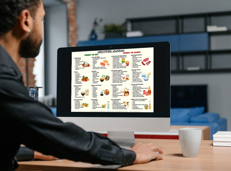 Cholesterol Lowering Food List, Lower Cholesterol Food Guide for Cholesterol Lowering Grocery List & Meal Plan, Low Cholesterol Foods Poster