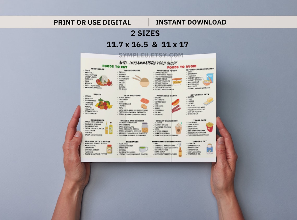 Anti-inflammatory Diet Food Poster, Antiinflammatory Meal Plan Guide ...