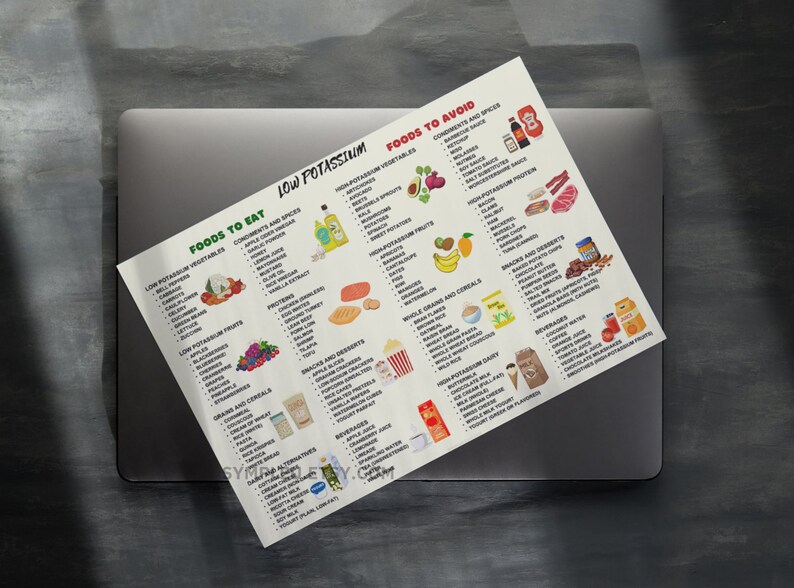Low Potassium Diet Food List, Kidney Disease, Renal Diet, Potassium Meal Plan Guide, Potassium Foods Chart Poster, Potassium Grocery List