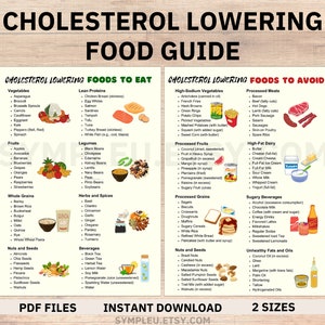 Cholesterol Lowering Food List, Lower Cholesterol Food Guide for Cholesterol Lowering Grocery List & Meal Planning, Low Cholesterol Foods