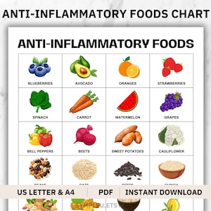Anti-Inflammatory Foods List Chart, Anti Inflammatory Diet Food Poster, Antiinflammatory Meal Plan Guide, Gut Health, Nutrition Grocery List