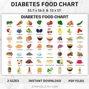 Diabetes Food Chart, Diabetes Food List, Diabetic Food Chart, Diabetic Diet Sheet, Diabetic Meal Plan, Diabetic Food List, Diabetes Poster