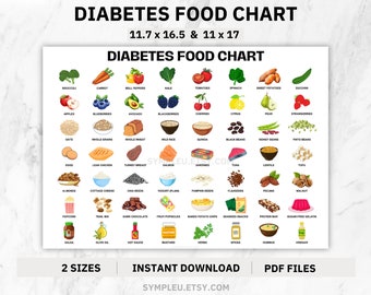 Diabetes Food Chart, Diabetes Food List, Diabetic Food Chart, Diabetic Diet Sheet, Diabetic Meal Plan, Diabetic Food List, Diabetes Poster