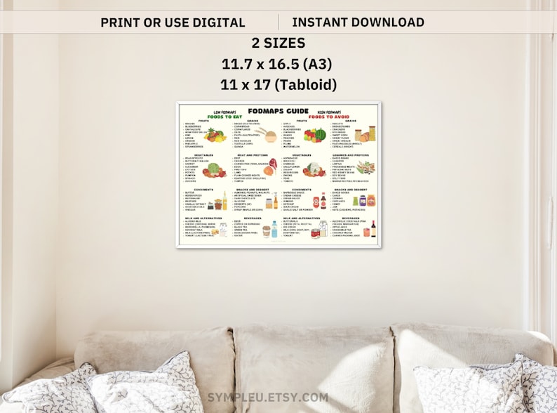 Fodmap Poster Fodmap Food List Fodmap Diet Guide Low Fodmap High
