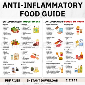 Anti-Inflammatory Food List for Anti Inflammatory Diet Food Chart, Antiinflammatory Meal Plan, Anti Inflammatory Foods Poster, Grocery List
