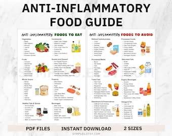 Anti-Inflammatory Food List for Anti Inflammatory Diet Food Chart, Antiinflammatory Meal Plan, Anti Inflammatory Foods Poster, Grocery List