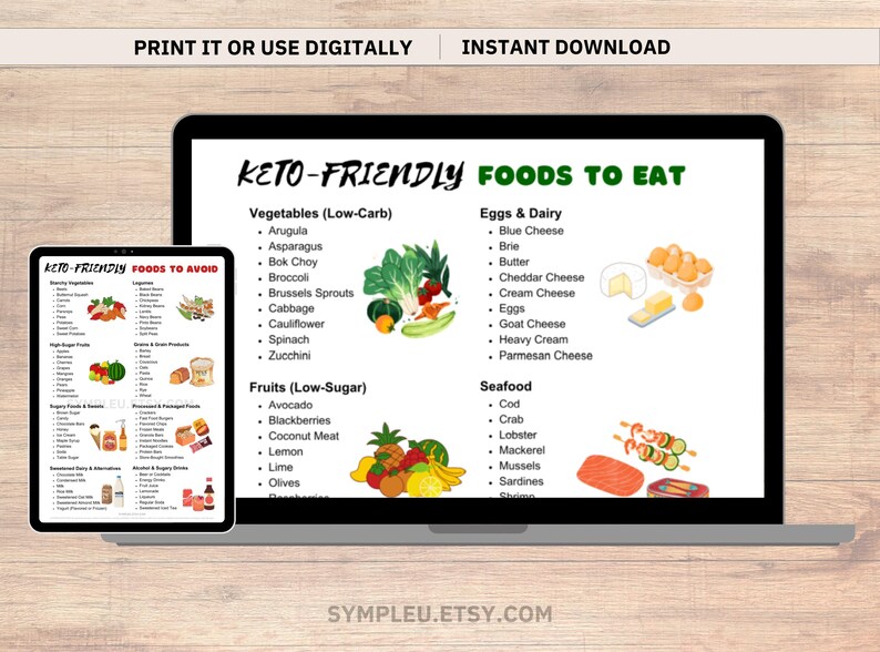 Keto Food List Printable for Keto Diet, Keto-friendly Food Chart