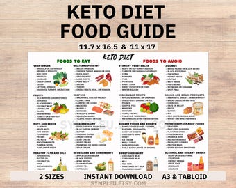 Keto Diet Food List Printable Poster for Keto Meal Plan, Keto Food Chart, Ketogenic Diet, Weight Loss Low Carb Food, Keto Diet Grocery List