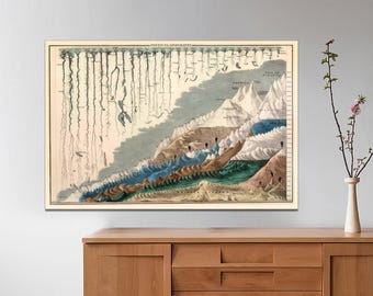Alexander von Humboldt, Geography of Plants, Vintage Canvas Print, Ready to Hang