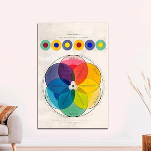 Impresión en lienzo lista para colgar, tabla de colores vintage, escala cromática de colores, impresión artística de círculo cromático, arte mural de colores primarios, teoría del color