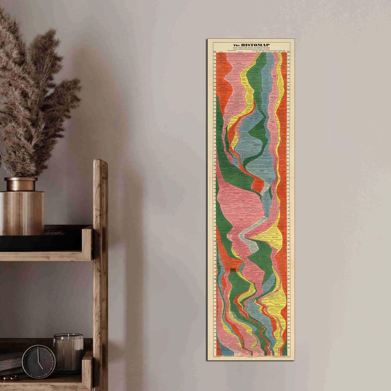 May include: A vintage-style infographic poster titled "The Histomap" depicting a timeline of historical events. The poster features a colorful, layered design with different colored sections representing different periods in history. The poster is printed on a cream-colored background.