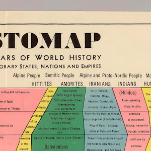 May include: A colorful chart titled "Istomop" depicting a timeline of world history. The chart is divided into sections representing different groups of people, including Alpine, Semitic, Amorite, Iranian, Hindu, Hun, and Chinese. Each section includes a brief description of the group's history and cultural development.