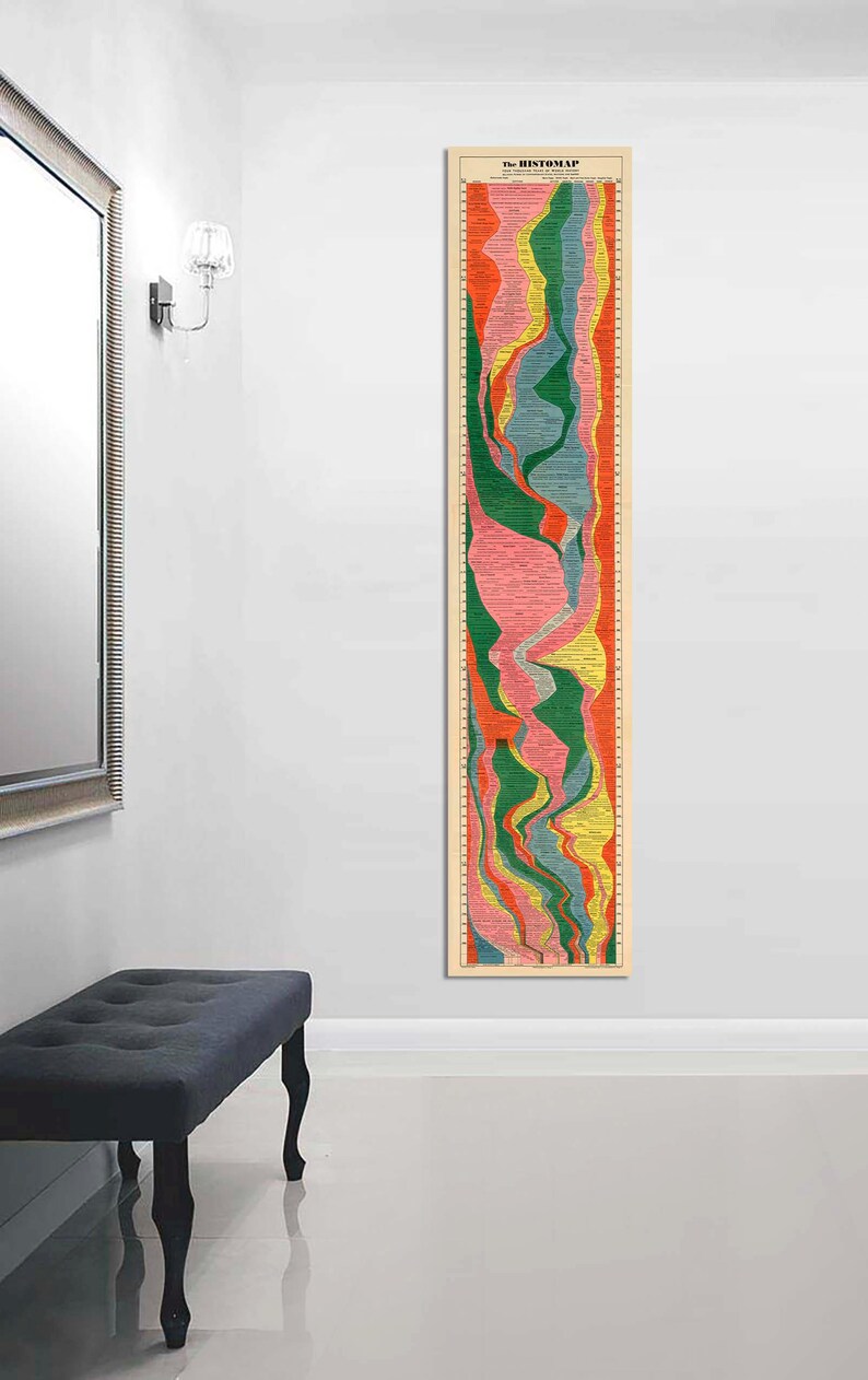 May include: A vintage-style poster with the title "The Histomap" and a colorful timeline of historical events. The timeline is divided into sections representing different periods of history, with each section colored differently. The poster is printed on a cream-colored background.