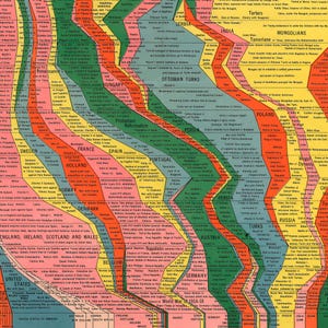 May include: A colorful timeline chart depicting historical events from 1300 to 1900 for various countries and regions, including Europe, Asia, and Africa. The chart is divided into vertical sections, each representing a different country or region, and is color-coded to highlight key periods and events.