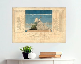 Alexander von Humboldt, Geography of Plants, Vintage Map, Ready to Hang Canvas Print