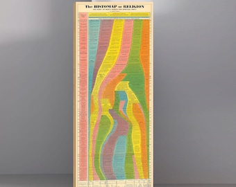 Histomap of Religion Canvas Print: Vintage World Religions Timeline, Classroom Decor