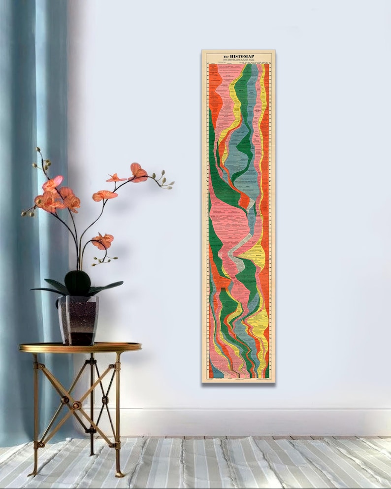 May include: A colorful vintage style historical timeline poster with the title "The Histomap" printed at the top. The poster features a timeline of historical events with different colored bands representing different periods of history.