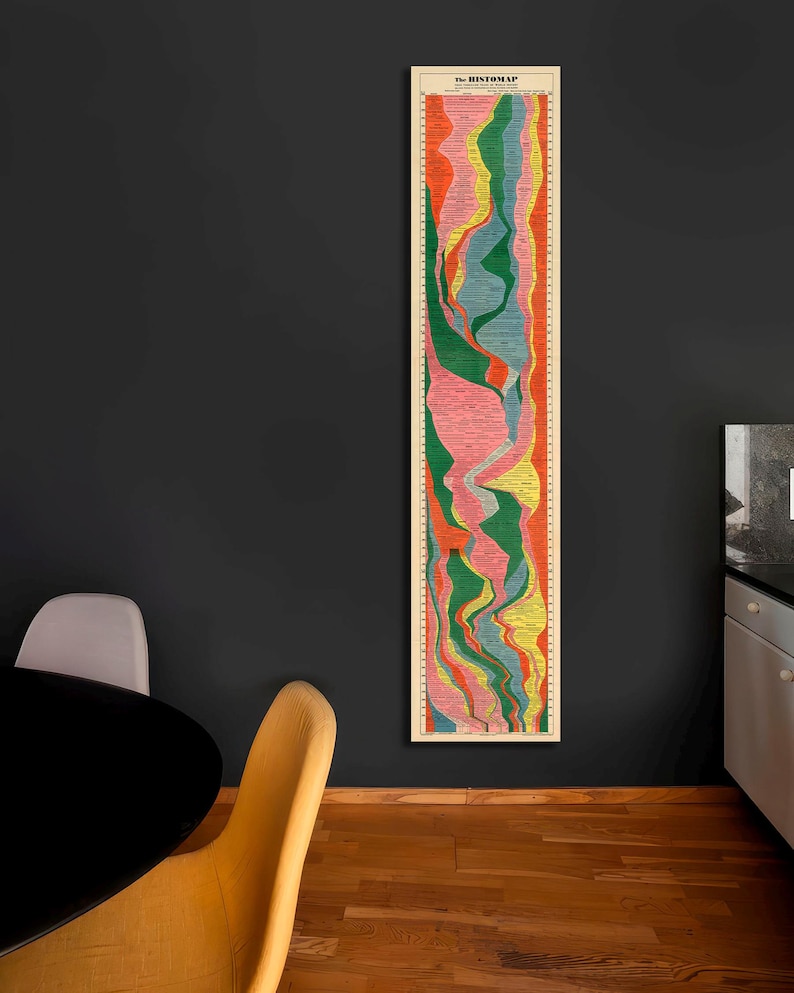 May include: A vintage-style poster titled "The History Map" depicting a timeline of historical events in a colorful, abstract design. The poster features a variety of colors, including green, yellow, blue, red, and pink, and is printed on a cream-colored background.