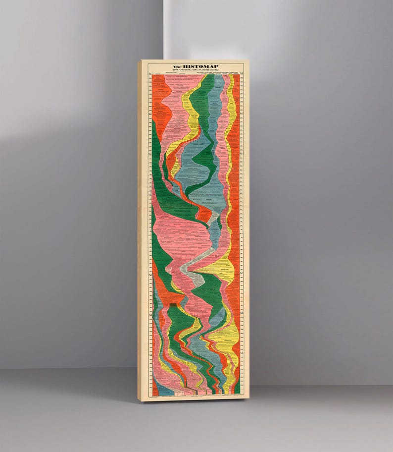 May include: A vintage-style infographic poster titled "The Histomap" depicting a timeline of historical events. The poster features a colorful, abstract design with various shades of red, green, blue, and yellow.