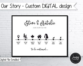 our story so far digital design - relationship timeline printable - personalized love story - anniversary gift for him / her - wedding gift