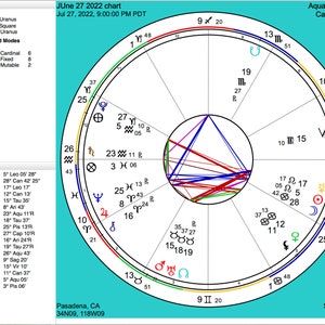 Lectura de la carta astral personal por un astrólogo profesional