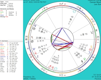 Personal Astrology Chart Reading by Professional Astrologer