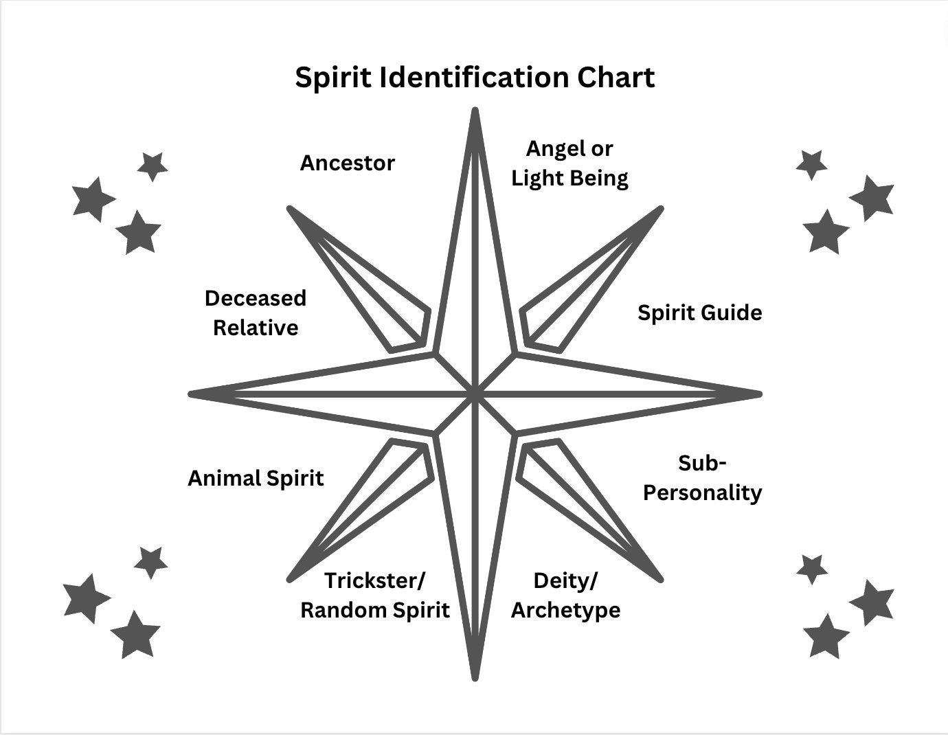 20 Pendulum Charts PDF | 20 Dowsing Charts | Letter & A4 - Etsy Canada