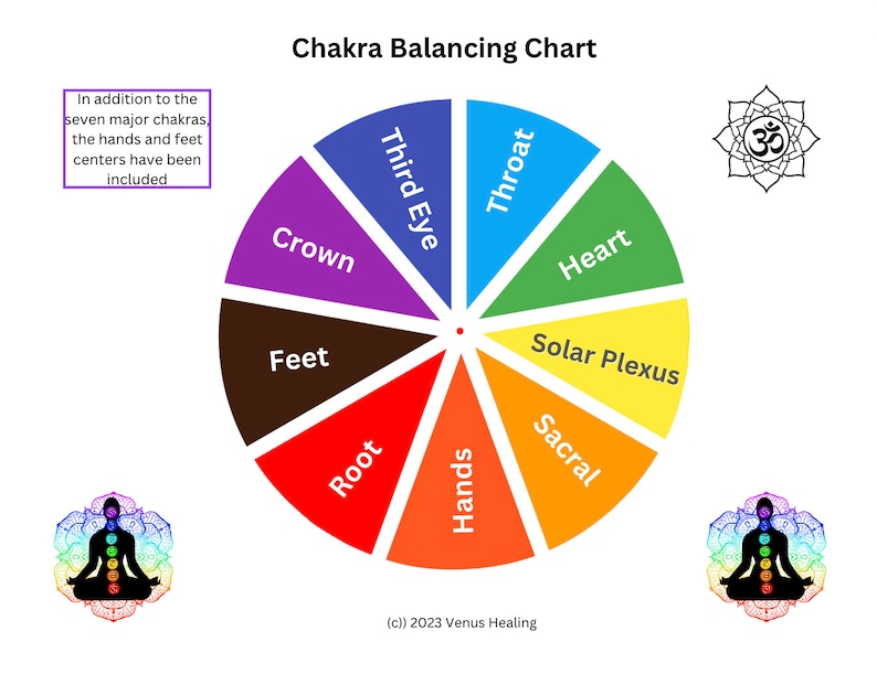 20 Pendulum Charts PDF | 20 Dowsing Charts | Letter & A4 - Etsy