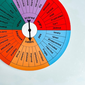 Emotions and Feelings Wheel for Children and Adults, Therapy Resources, Emotional Regulation, Improving Mental Health, Therapy Poster