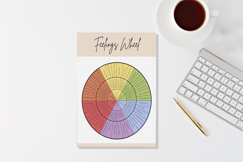 Feelings Wheel Printable, Feelings Chart, Emotions Wheel Poster ...