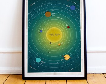 solar system poster etsy