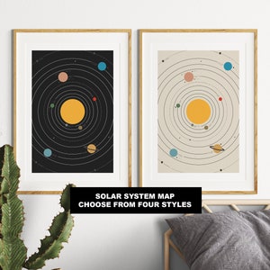 Stampa del sistema solare - Arte murale in stile retrò a colori di metà secolo - Spazio - Educativo - Poster del sistema solare - Stampa - Mappa del sistema solare - Personalizzata
