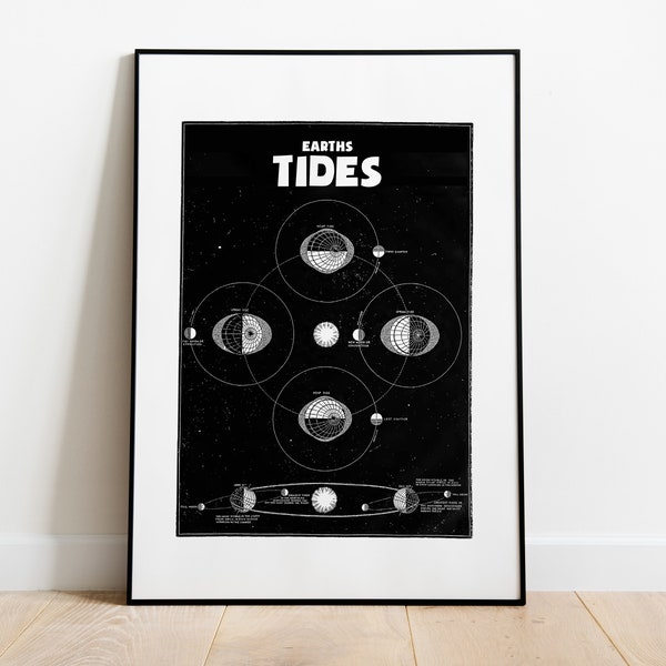 The Tides - Illustration Poster Print - Retro Style Wall Art - Space  - Solar Print - Retro - Vintage - Minimalist - Tides Print - Tides