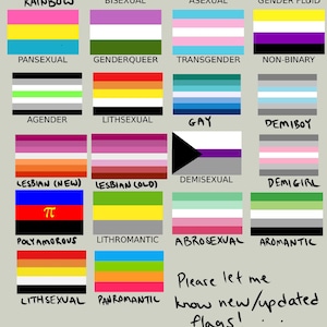 K&ouml;nnte beinhalten: Ein Diagramm mit verschiedenen Pride-Flaggen, die unterschiedliche sexuelle Orientierungen und Geschlechtsidentit&auml;ten repr&auml;sentieren. Die Flaggen sind in einem Raster angeordnet, wobei sich unter jeder Flagge Beschriftungen befinden. Die Beschriftungen umfassen Begriffe wie "Regenbogen", "Bisexuell", "Asexuell", "Genderfluid", "Pansexuell", "Genderqueer", "Transgender", "Nicht-bin&auml;r", "Agender", "Lithsexuell", "Schwul", "Demimann", "Lesbisch (Neu)", "Lesbisch (Alt)", "Demisexuell", "Demifrau", "Polyamor&ouml;s", "Lithromantisch", "Abrosexuell", "Aromatisch", "Lithsexuell", "Panromantisch". Der Text "Bitte lass mich neue/aktualisierte Flaggen wissen!" steht am unteren Rand des Diagramms.