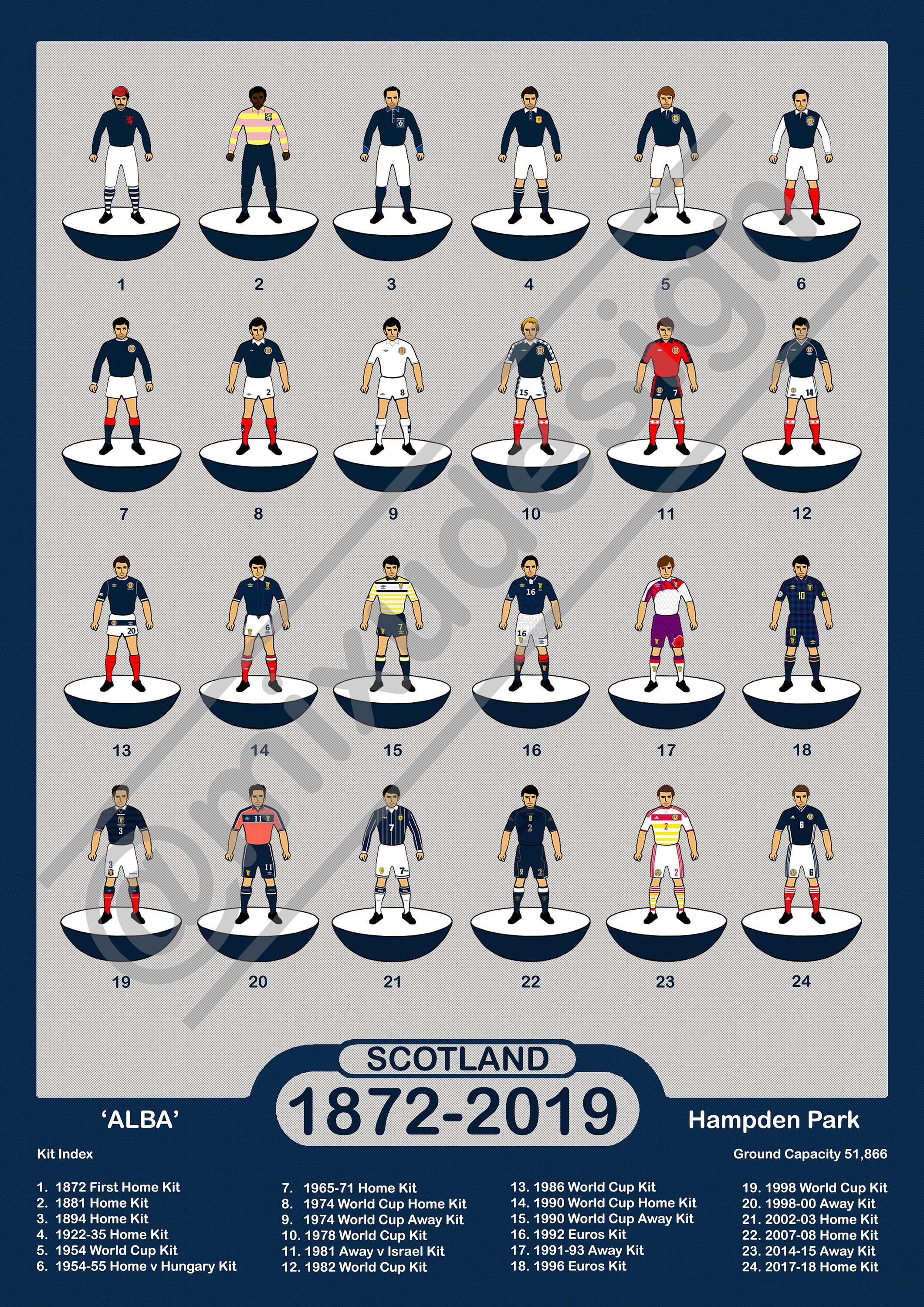 Scotland Football Team Retro Style Illustrated Kit History Etsy UK