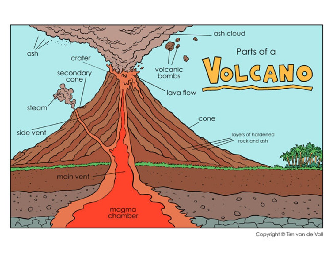 Volcano Diagram and Cut and Paste Worksheet - Etsy