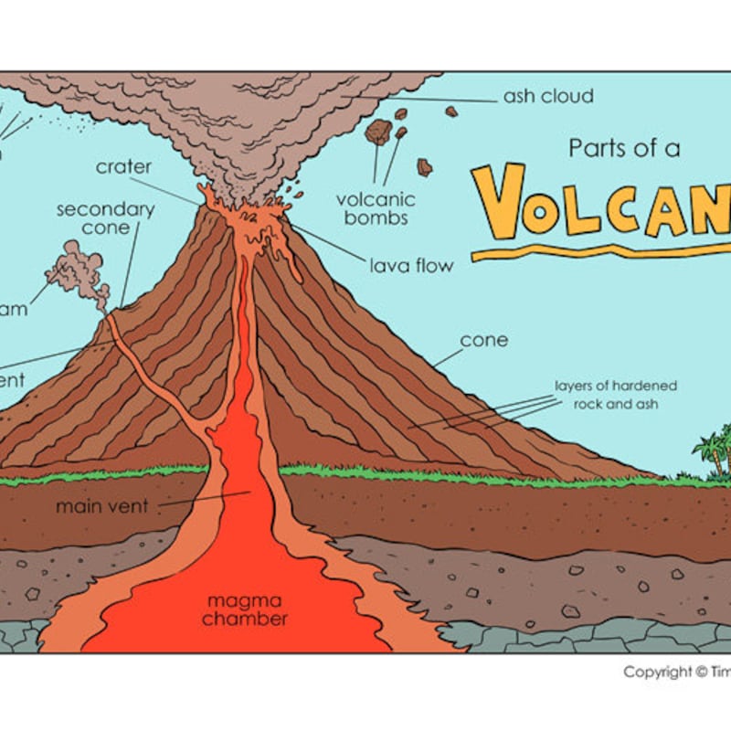 Volcano Posters - Etsy
