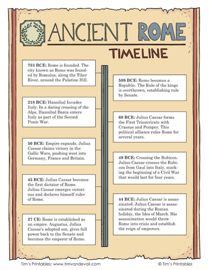 Ancient Rome Timeline PDF - Etsy Australia