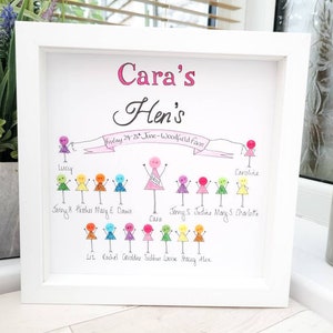 Hen Party, Gifts for Bride on Hen Do, Wedding Framed Button Picture Personalised Keepsake image 6