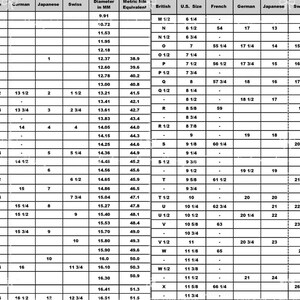 May include: A chart comparing different ring sizes in millimeters, inches, and fractions of inches. The chart includes British, U.S., French, German, Japanese, and Swiss sizing systems. The chart also includes the metric equivalent of each size.