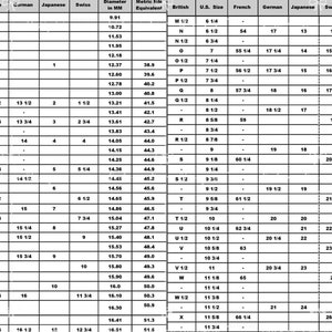 May include: A chart comparing different ring sizes in millimeters, inches, and fractions of inches. The chart includes British, U.S., French, German, Japanese, and Swiss sizing systems. The chart also includes the metric equivalent of each size.