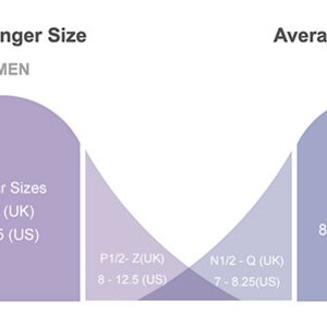 May include: A graph showing the average finger size for women and men. The graph shows the percentage of sales in different sizes. The sizes are listed in both UK and US sizes. The most popular sizes for women are 6-7.5 US (L-O UK) and for men are 8.75-10.75 US (R-V UK).